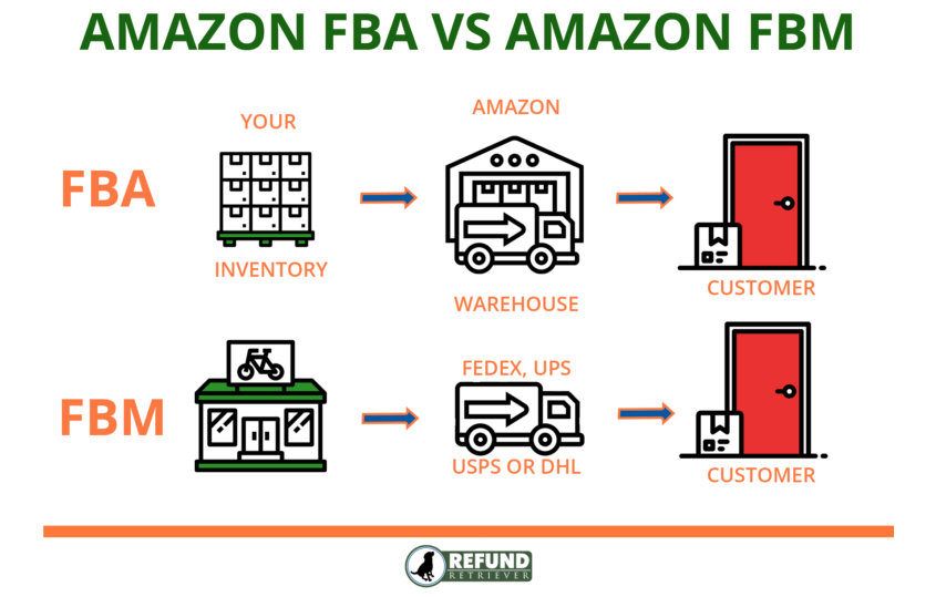 Amazon FBA vs FBM