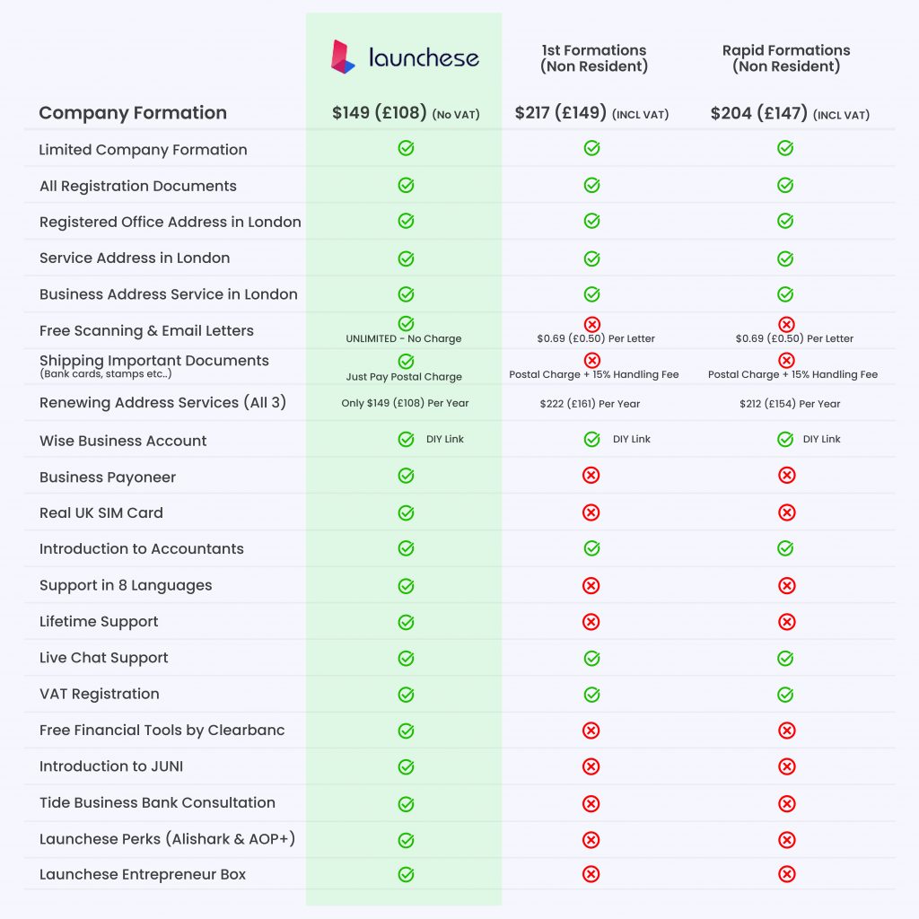 Launchese Comparison Chart