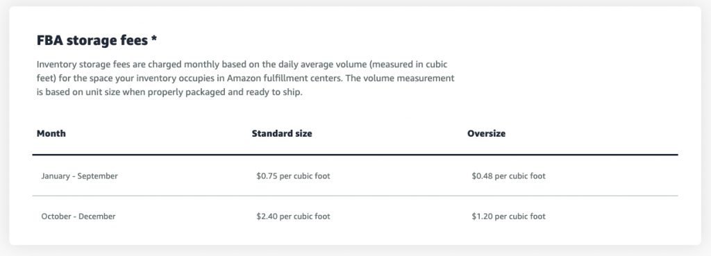 FBA Storage Fees