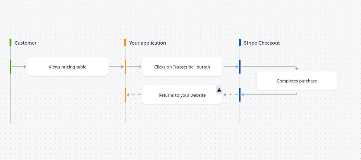 Embeddable Pricing Table For SaaS Businesses - Launchese Blog