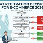 Typical quarterly timeline for UK VAT registration reporting